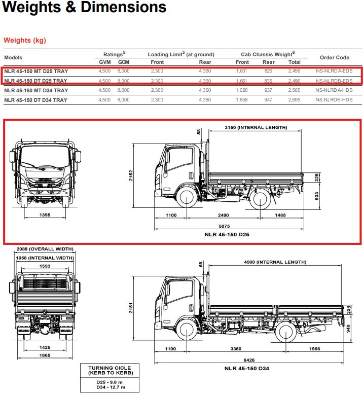 2026 Isuzu N Series NLR 45-150 DT D25 TRAYPACK image 5