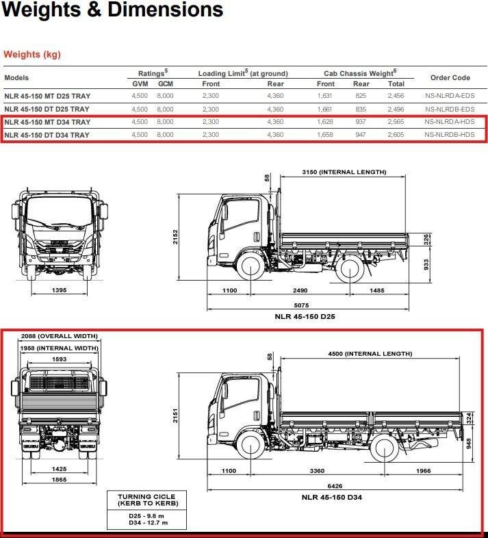 2026 Isuzu N Series NLR 45-150 DT D34 TRAYPACK image 5