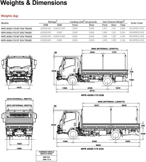 2026 Isuzu N Series NPR 65/45-175 DT D28 TRADEPACK image 5