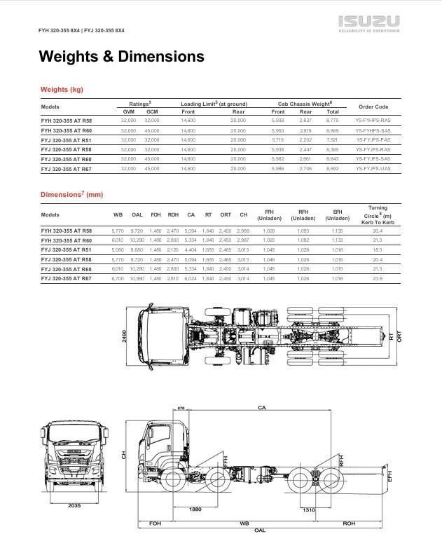 2025 Isuzu F Series image 22