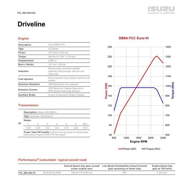 2026 Isuzu F Series image 19