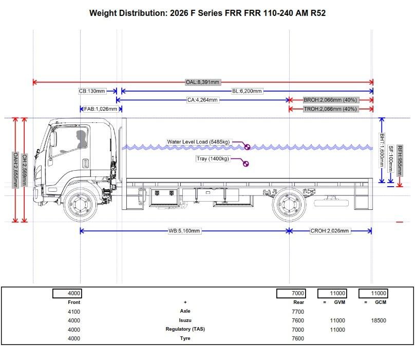2025 Isuzu F Series Frr 110-240 Am R52 image 5