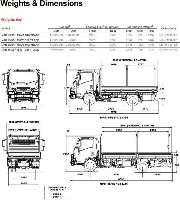 2026 Isuzu N Series NPR 65/45-175 DT D34 TRADEPACK image 5