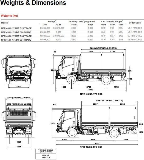 2026 Isuzu N Series NPR 65/45-175 DT D28 TRADEPACK image 5