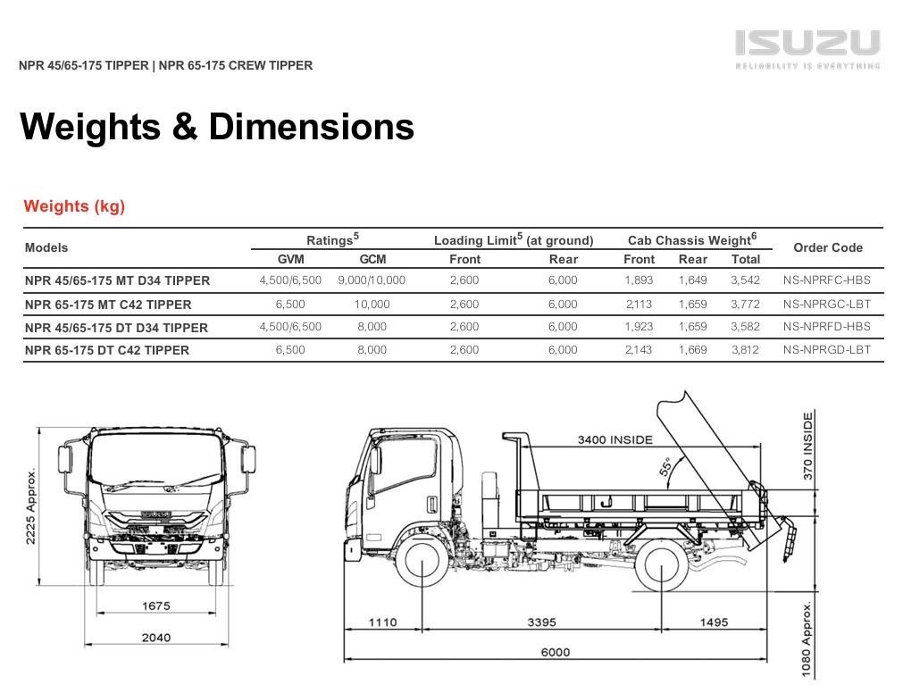 2026 Isuzu N Series NPR 45/65-175 DT D34 Tipper image 24
