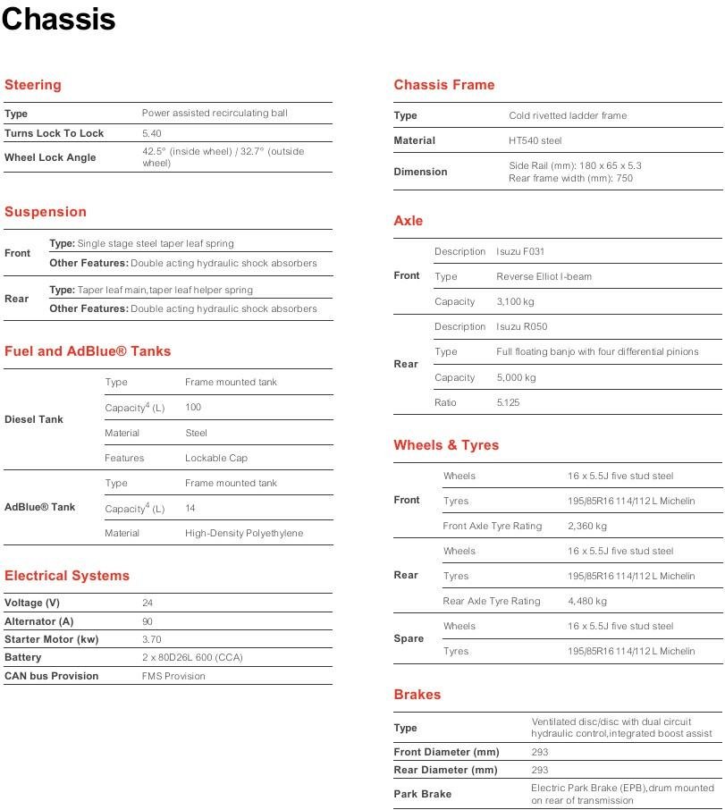 2026 Isuzu N Series Nnr 45-150 Dt C34 Traypack image 20
