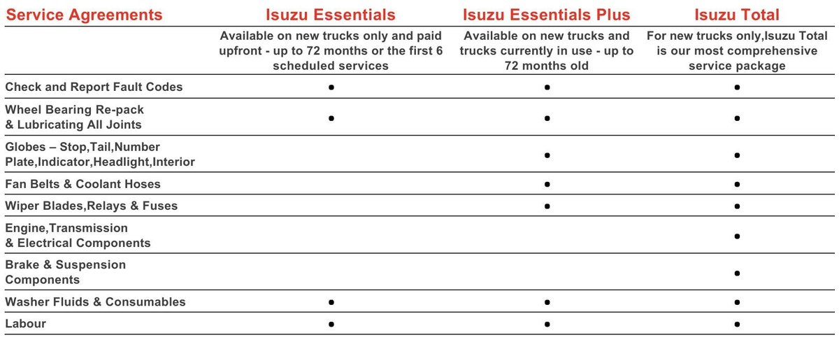 2026 Isuzu N Series Npr 70/45-190 Am D34 Tradepack image 24