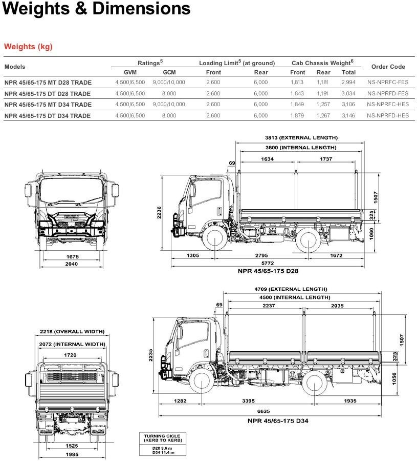 2026 Isuzu N Series NPR 45/65-175 DT D34 Tradepack image 19
