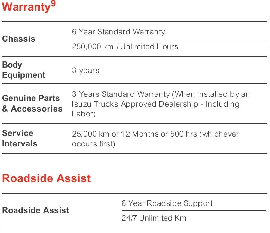 2026 Isuzu N Series NPR 45/65-175 DT D34 Tradepack image 22