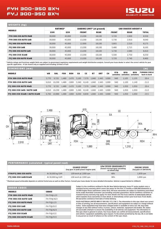 2025 Isuzu F Series FYJ300-350 image 20