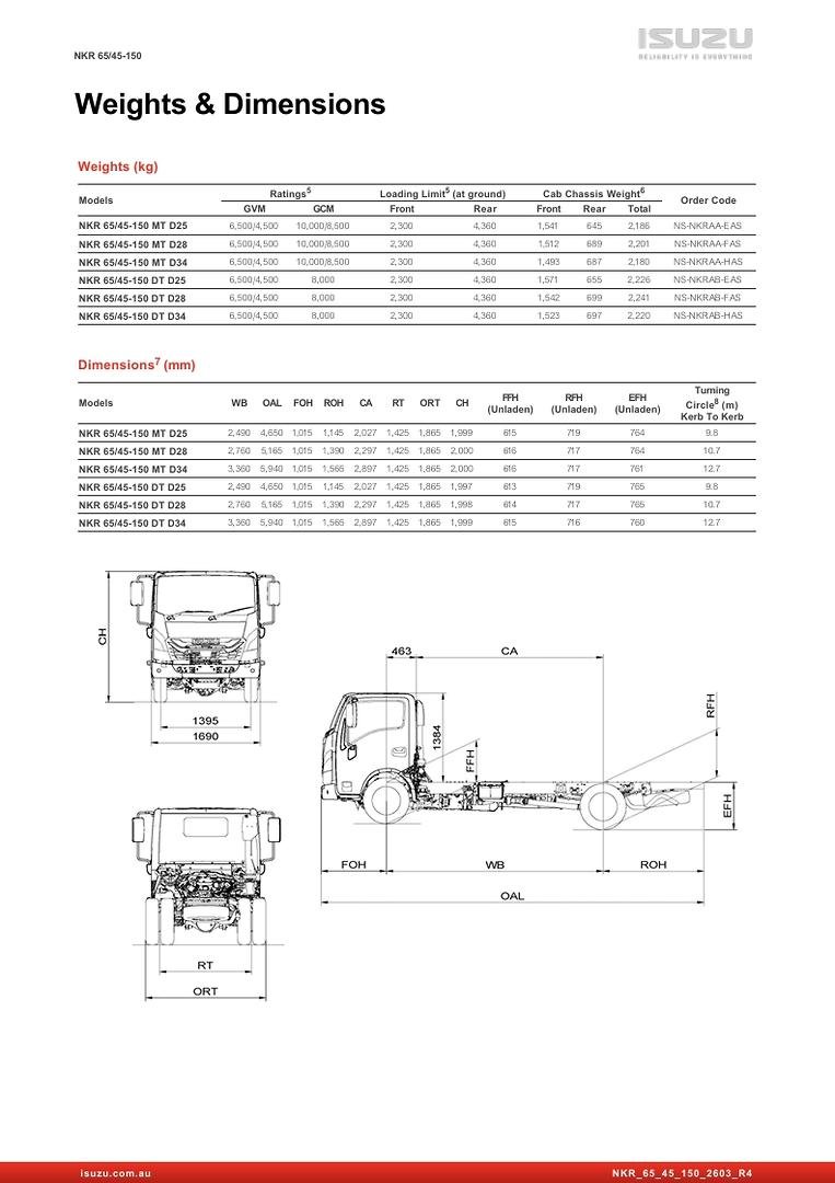 2026 Isuzu N Series NKR 65/45-150 DT D34 image 29