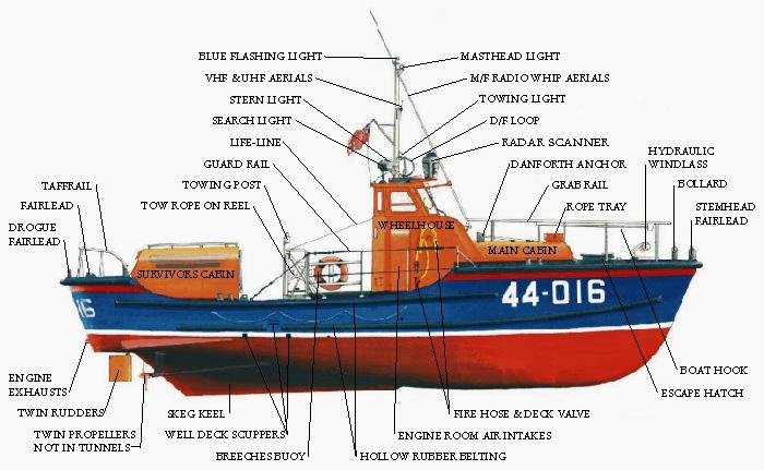 1974 Custom WORKBOAT