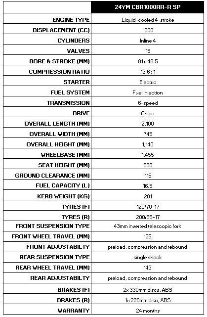 2024 Honda CBR1000RR-R SP ABS Fireblade Fireblade Black