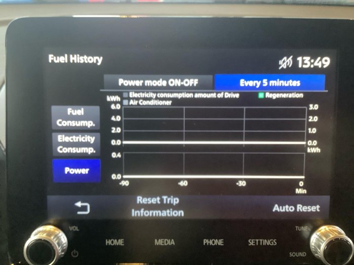 2024 Mitsubishi Eclipse Cross PHEV ES