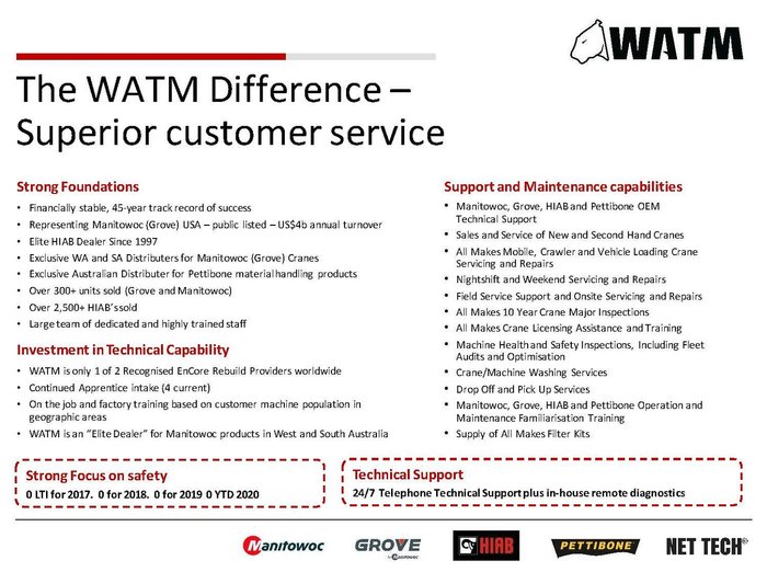 2023 Grove GMK 5120L WHITE