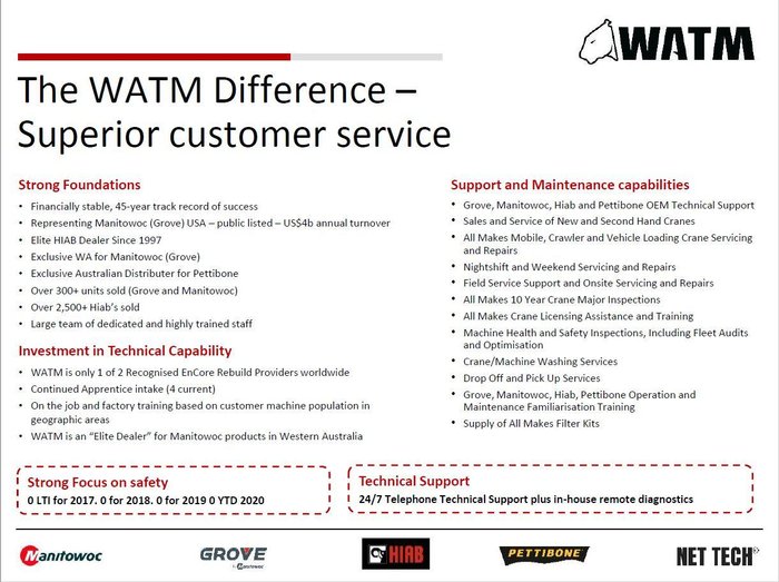 0 Grove GMK3060L 1 White