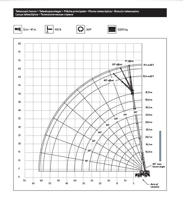 2024 GROVE GRT8100 1 Yellow