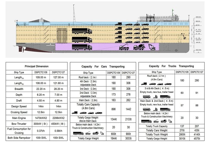 2025 COMMERCIAL Ship