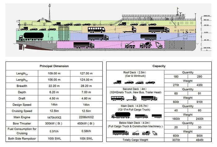 2025 COMMERCIAL Ship