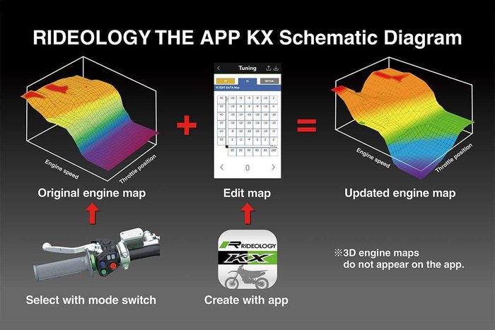 2025 Kawasaki KX250 (KX250A) KX Green