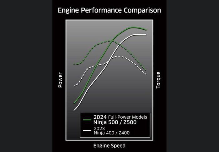 2025 Kawasaki Ninja 500 (EX500G) Ninja Silver