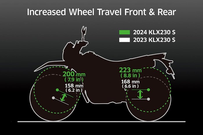 2024 Kawasaki KLX230 S KLX Green