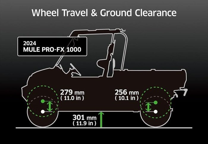 2025 Kawasaki Mule PRO-FX 1000 HD Edition Mule Red