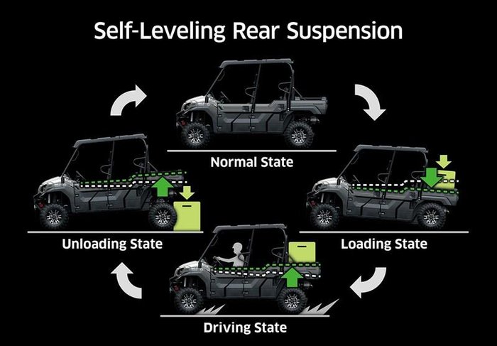 2025 Kawasaki Mule PRO-FX 1000 HD Edition Mule Red