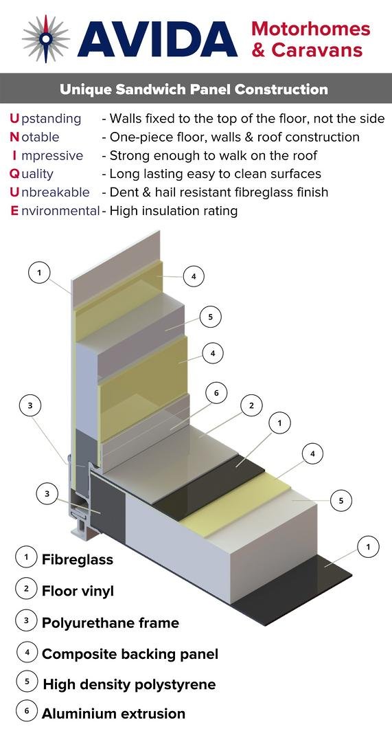 2026 Avida Explorer Lx
