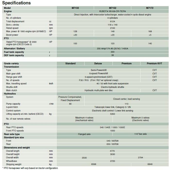 Kubota M7172 Premium Kvt 168Hp Pks-30-T2