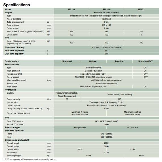 Kubota M7172 Premium Kvt 168Hp Pks-30-T2