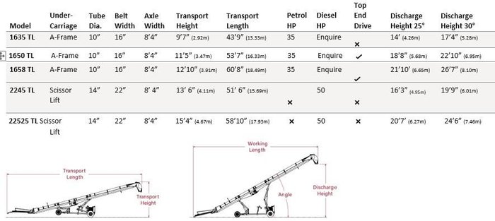 Convey-All 1658 TL Self Propelled Grain Conveyor
