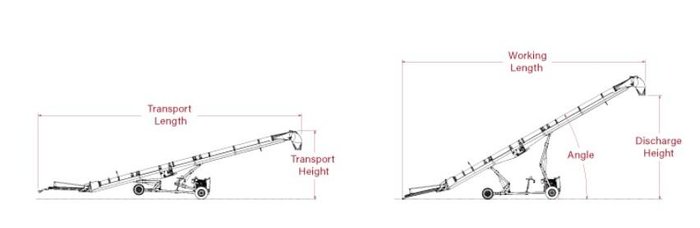 Convey-All 1658 TL Self Propelled Grain Conveyor