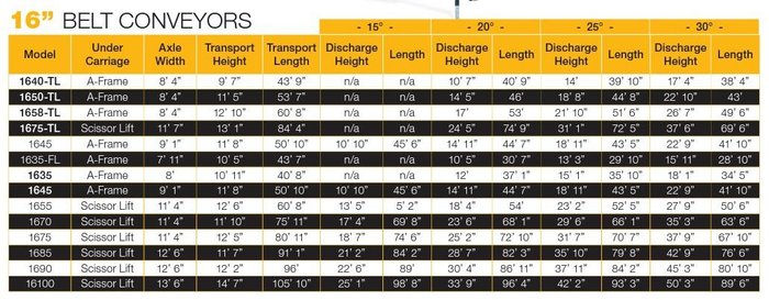2025 Convey-All 1658 TL Stainless Steel Self Propelled Grain Conveyor