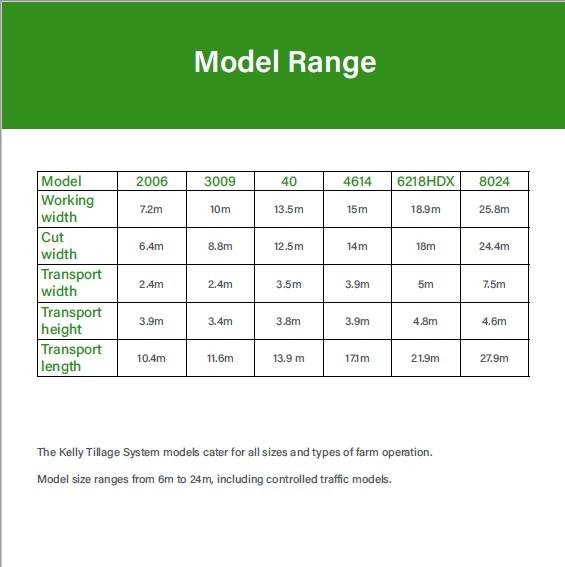 2025 Kelly Tillage 6 24 Mtr Chain Tillage System