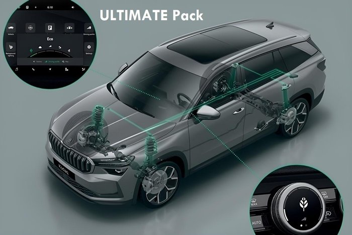 2025 SKODA Kodiaq 140TSI Sportline