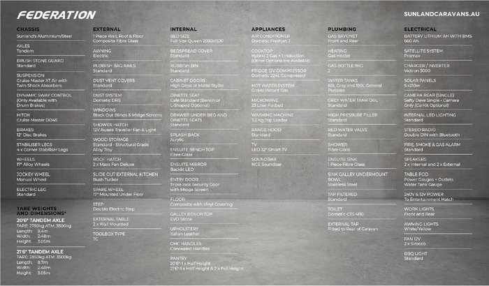 2025 Sunland Ltd (Living The Dream)