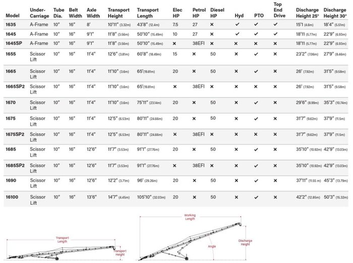Convey-All 1675 SP2 Self Propelled High Capacity Grain Conveyor