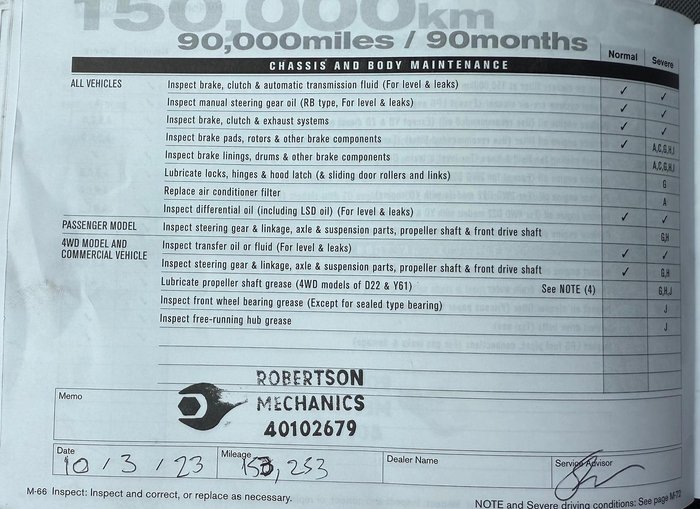 2011 Nissan Navara ST-R D22 MY10 4X4 Midnight Black