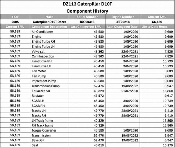 2005 Caterpillar D10t Bulldozer