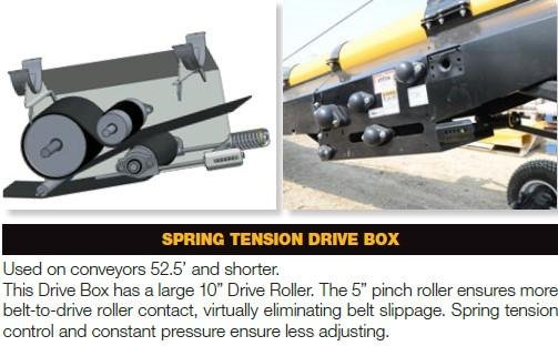 2024 Convey-All 1658 TL Self Propelled Grain Conveyor **Demonstrator**