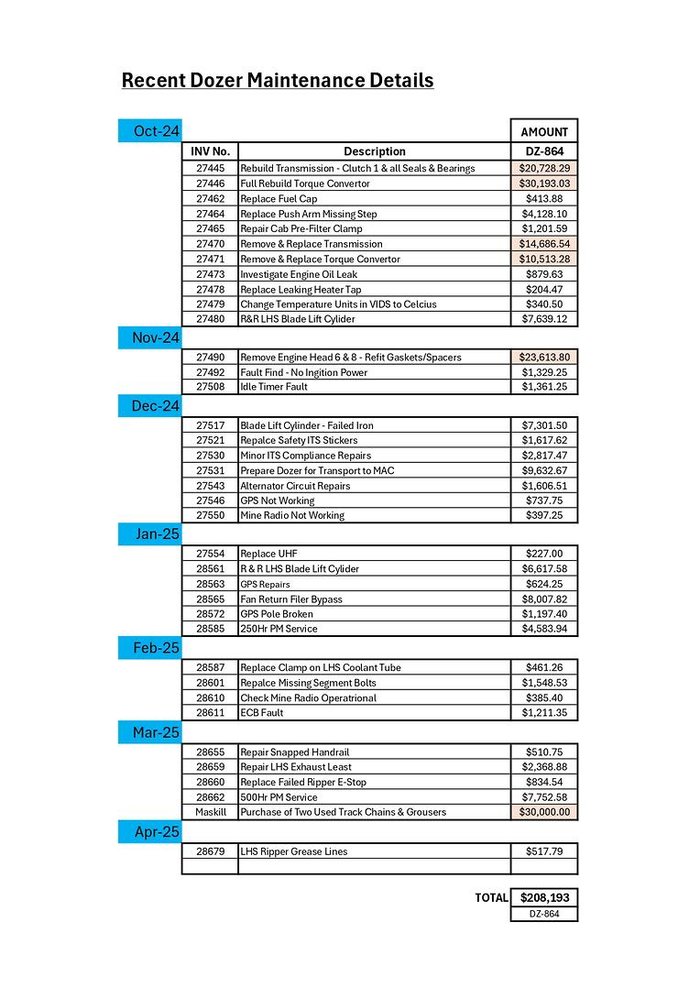 2006 Caterpillar D11r