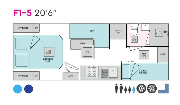 2025 Essential Caravans A Class F1-5 20'6