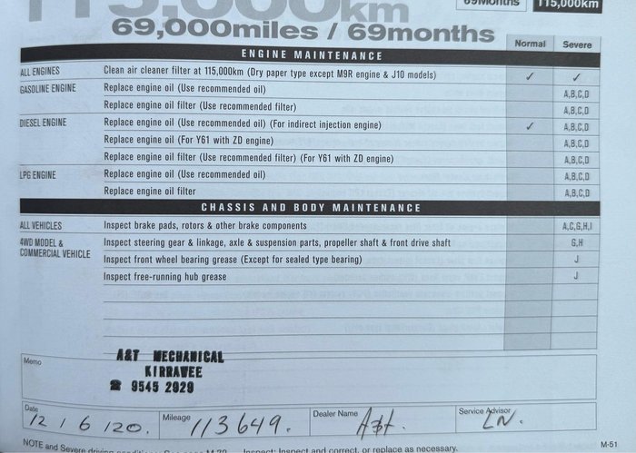 2012 Nissan Micra ST K13 Monaco Platinum