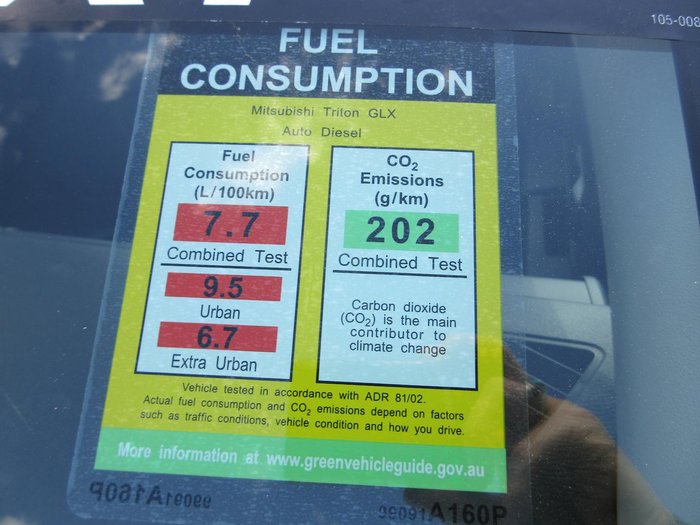 2025 Mitsubishi Triton GLX