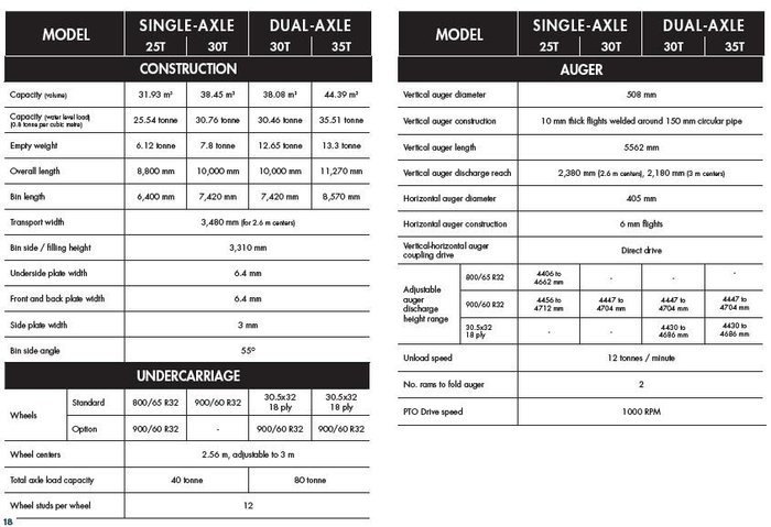 Davimac 30T Single Axle Chaser Bin