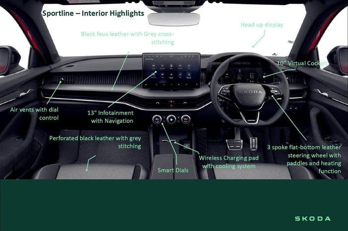 2025 SKODA Superb 195TSI Sportline