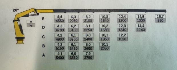 2006 Southern Cross Semi Extendable With Crane