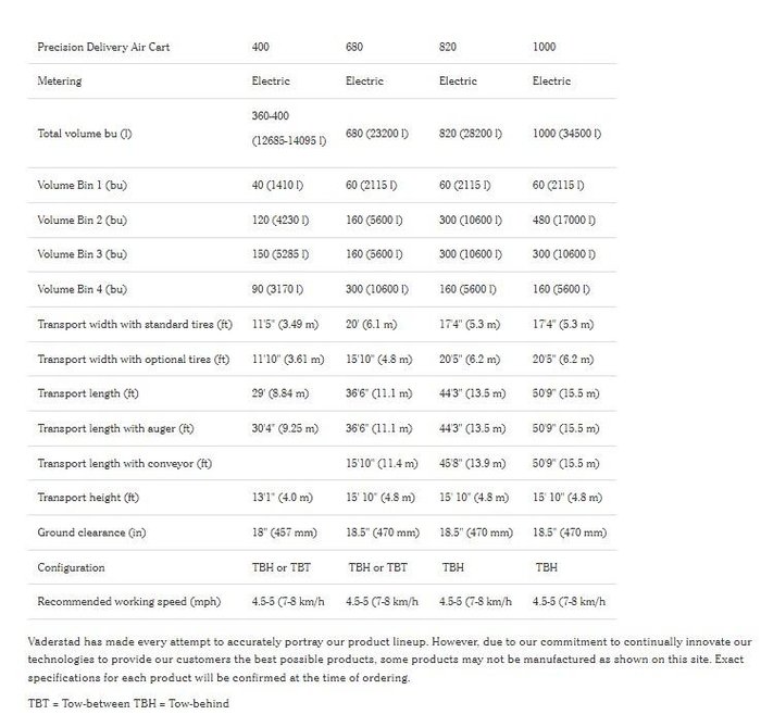 2026 Vaderstad SeedHawk Precision Delivery Air Cart Range