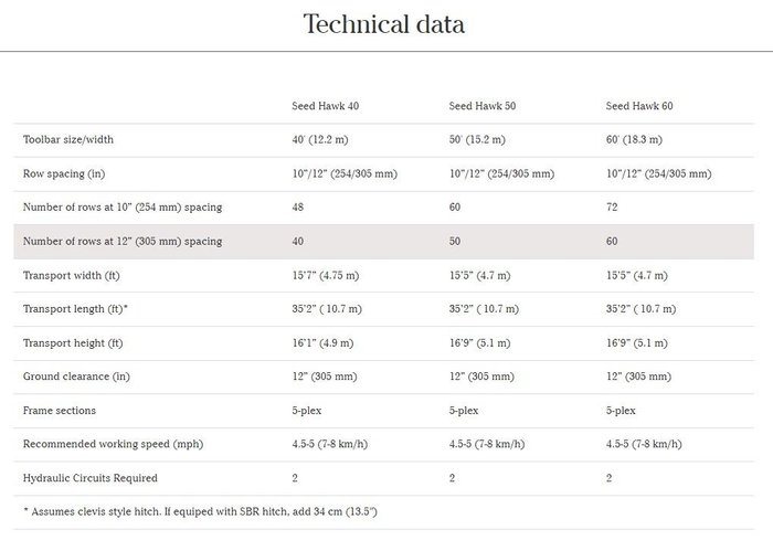 2026 Vaderstad SeedHawk Precision Delivery Air Cart Range